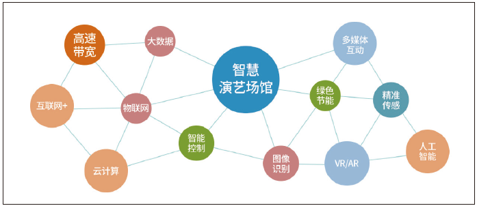 特色足球文化场馆“智慧制导”，引领行业数字化转型升级的简单介绍