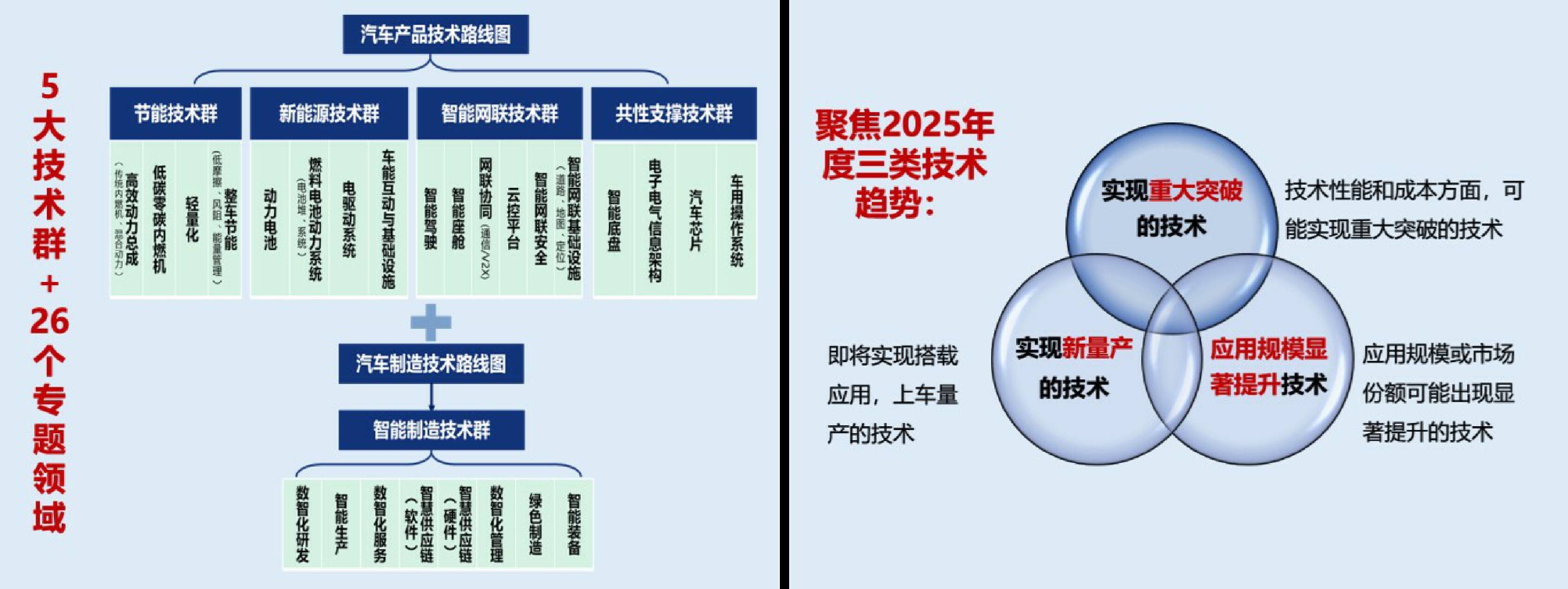 产业链变革：赛车制造的新趋势的简单介绍